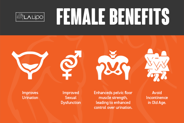 See our incontinence treatment prices and plans from LA LIPO Avon